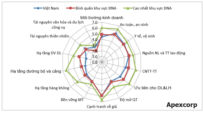 Phân tích đối thủ cạnh tranh bằng ma trận CPM