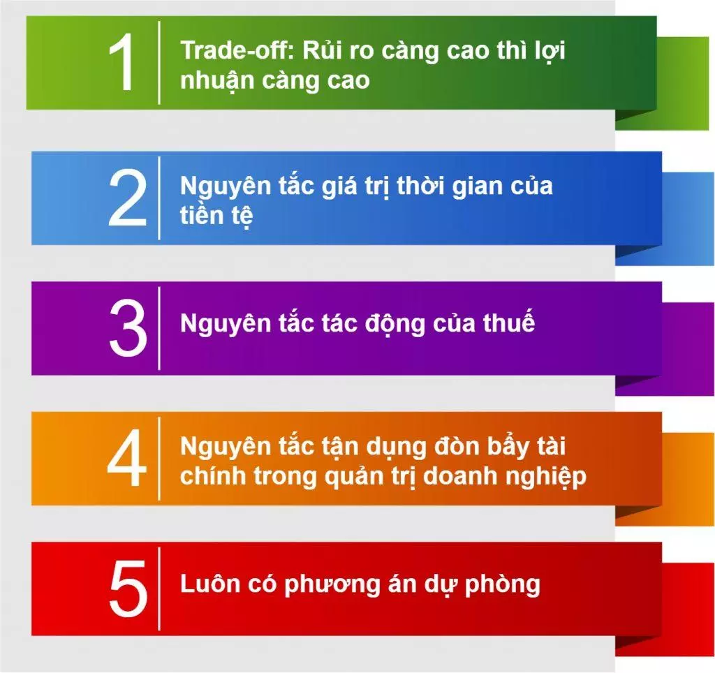Khoá đào tạo in-house Tài chính doanh nghiệp