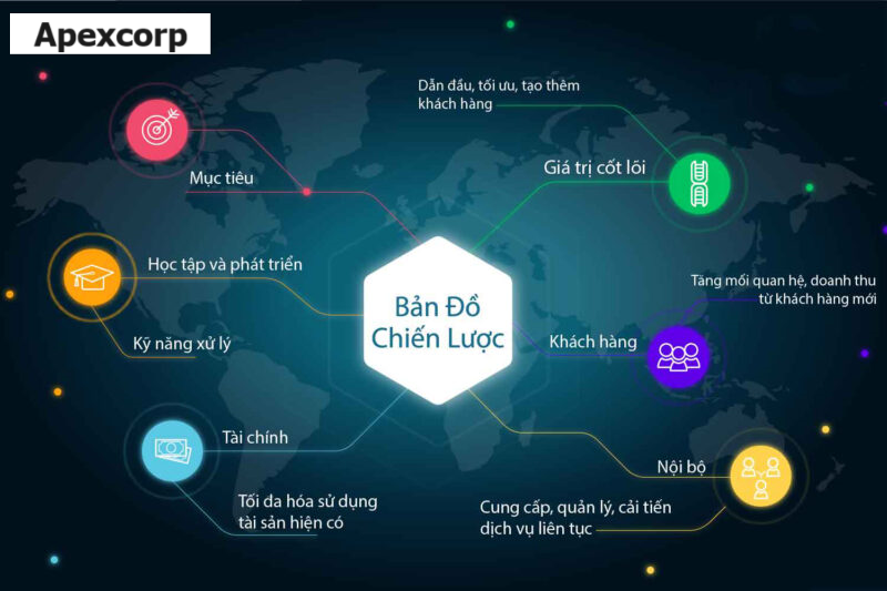 Chiến lược dẫn đầu trong kinh doanh