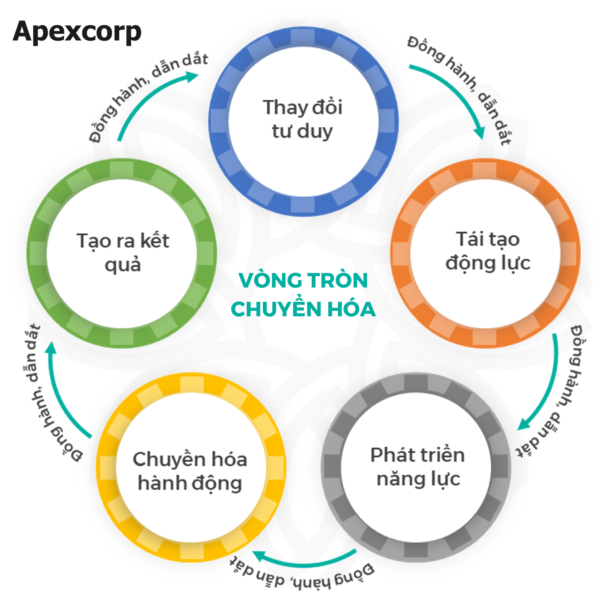 Chiến lược kinh doanh: Tư duy hệ thống