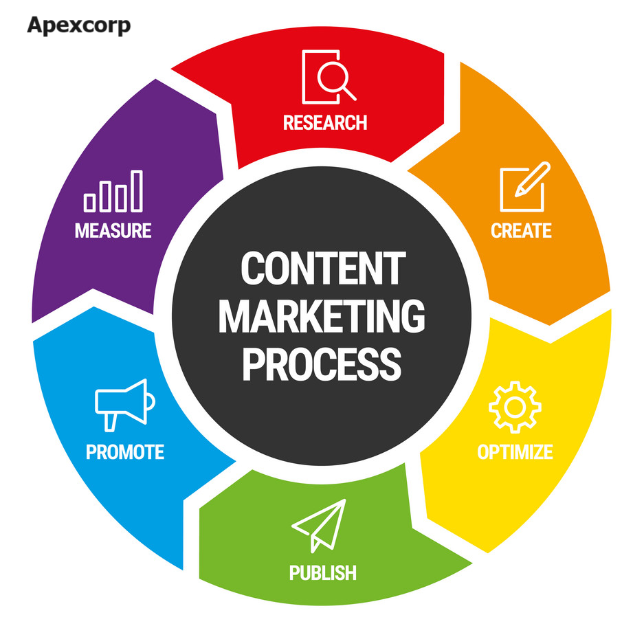 Tư duy marketing