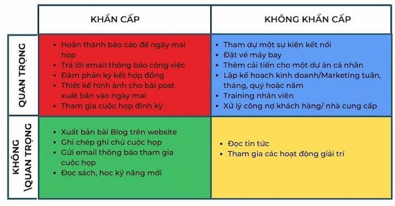 Ma trận quản lý