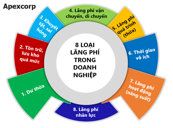Chiến lược cắt giảm chi phí