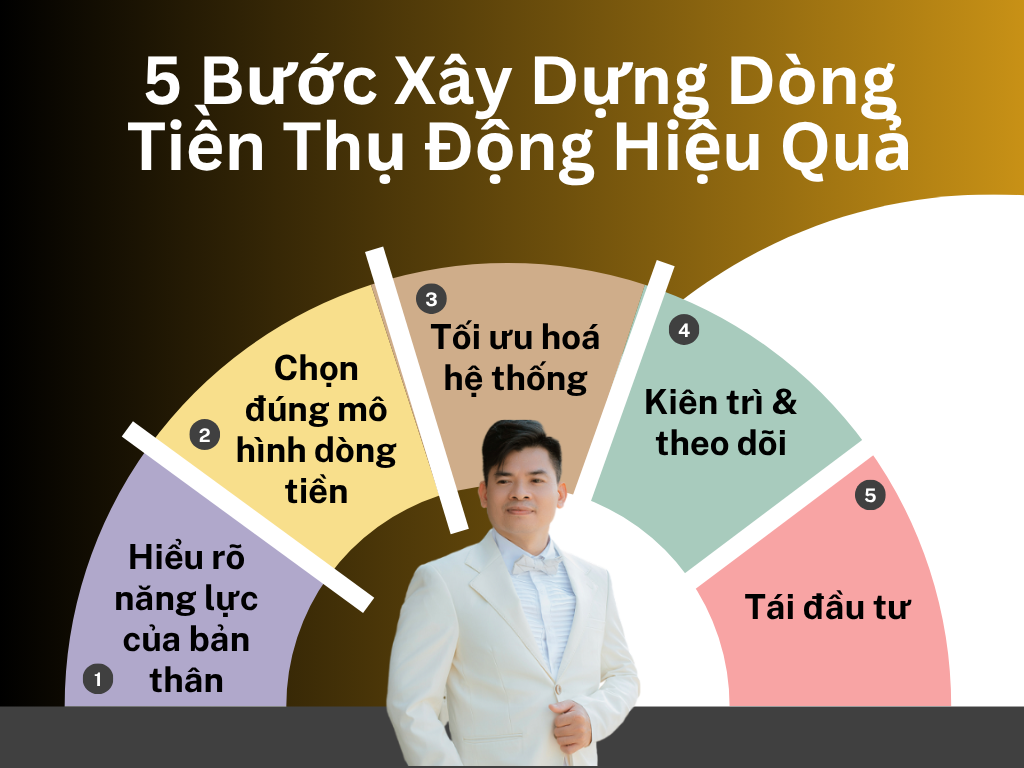 5 bước xây dựng dòng tiền thụ động hiệu quả