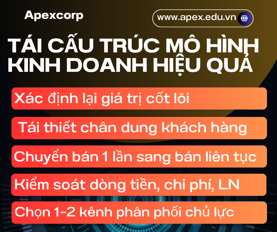 Tái cấu trúc mô hình kinh doanh hiệu quả