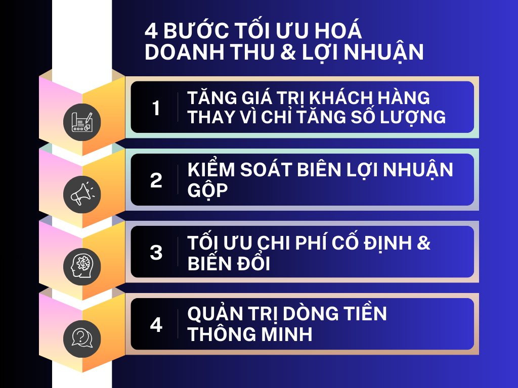 Alt: 4 Bước Tối Ưu Hoá Doanh Thu & Lợi Nhuận Doanh Nghiệp