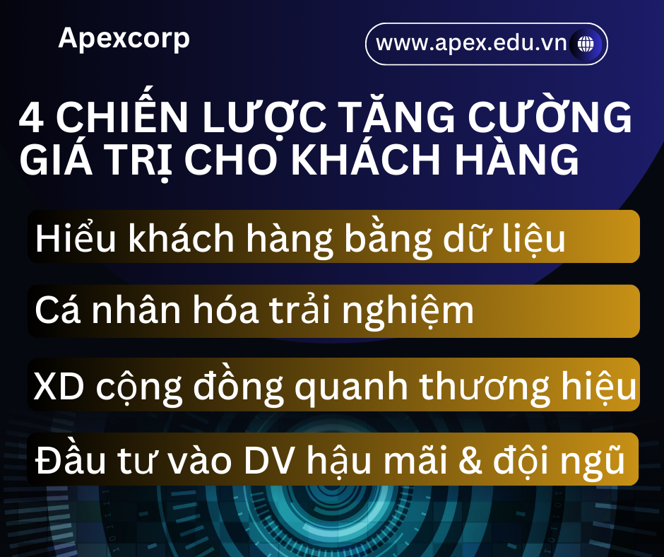 4 Chiến Lược Tăng Cường Giá Trị Cho Khách Hàng