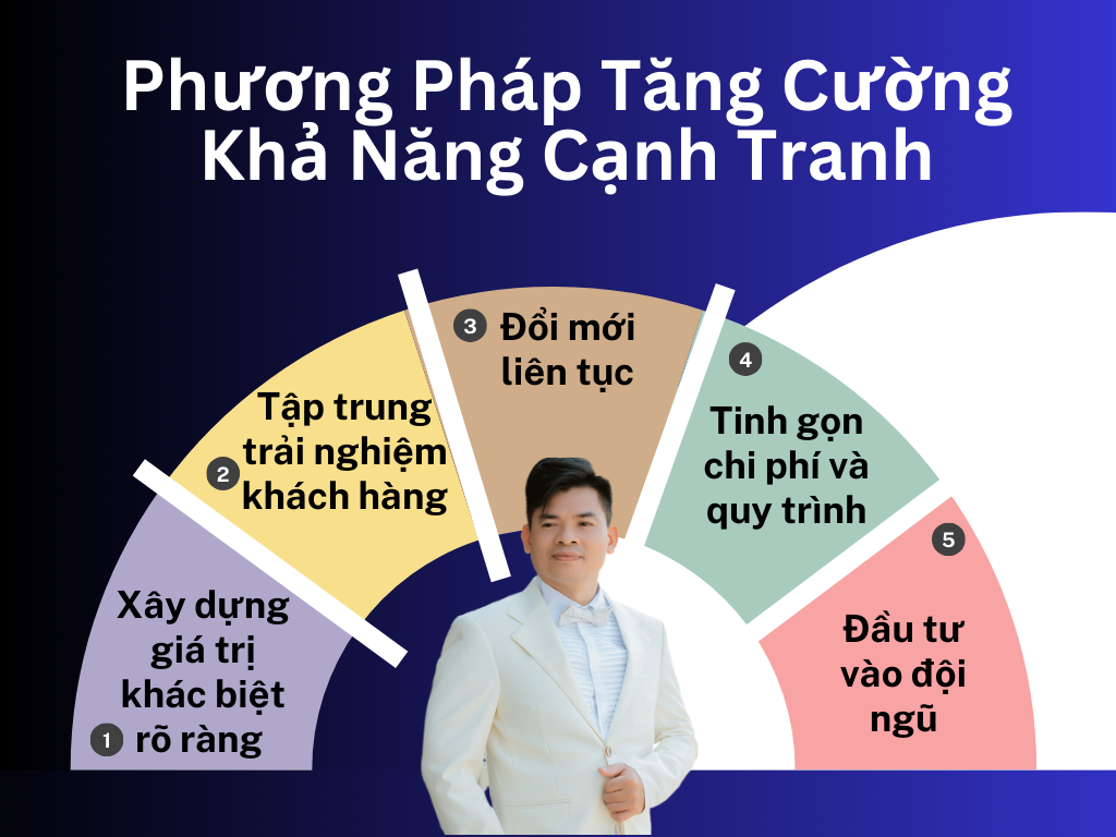 Alt: Giải Pháp Tăng Cường Khả Năng Cạnh Tranh