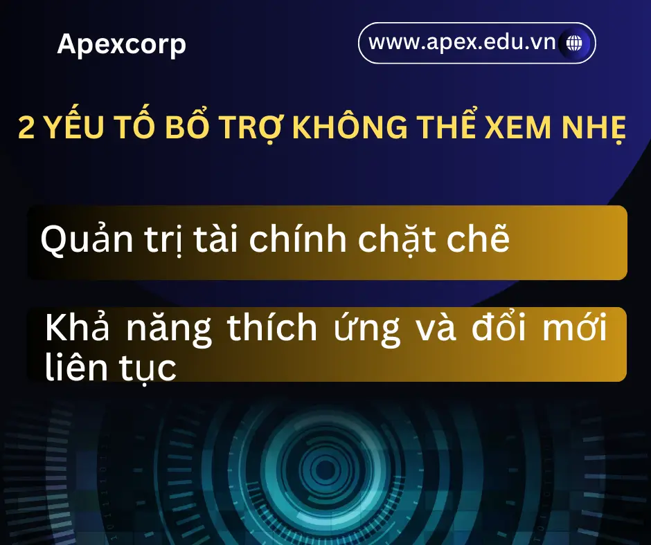Alt: 2 Yếu Tố Bổ Trợ Tạo Thành Công Trong Kinh Doanh