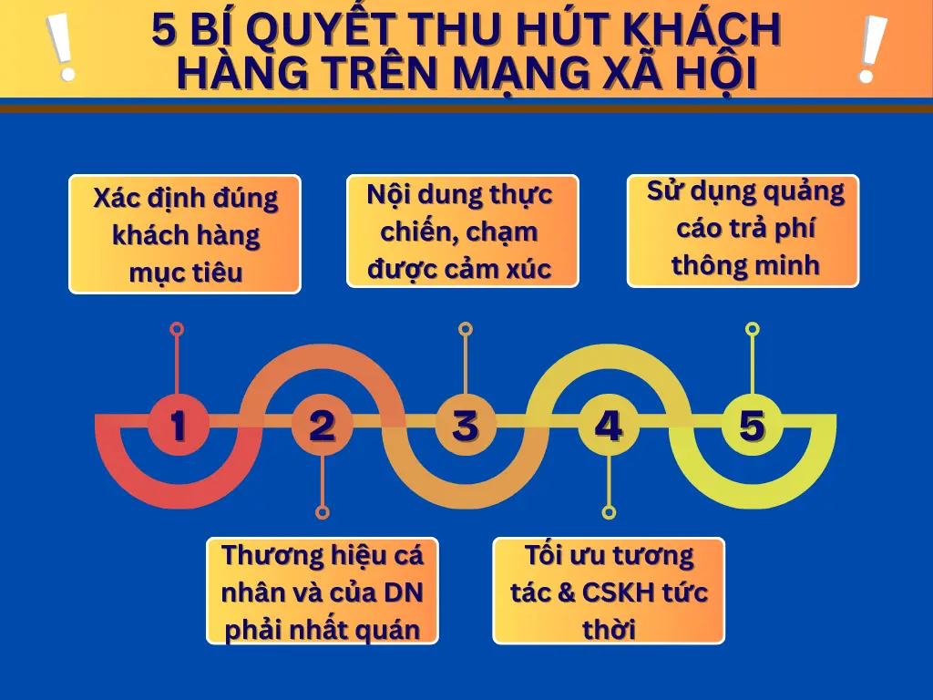 ALT: 5 Bí Quyết Thu Hút Khách Hàng Trên Mạng Xã Hội