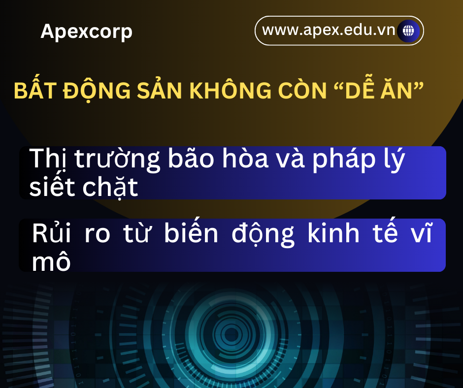 Alt: Vì Sao Bất Động Sản Không Còn Là "Miếng Bánh Dễ Ăn"?