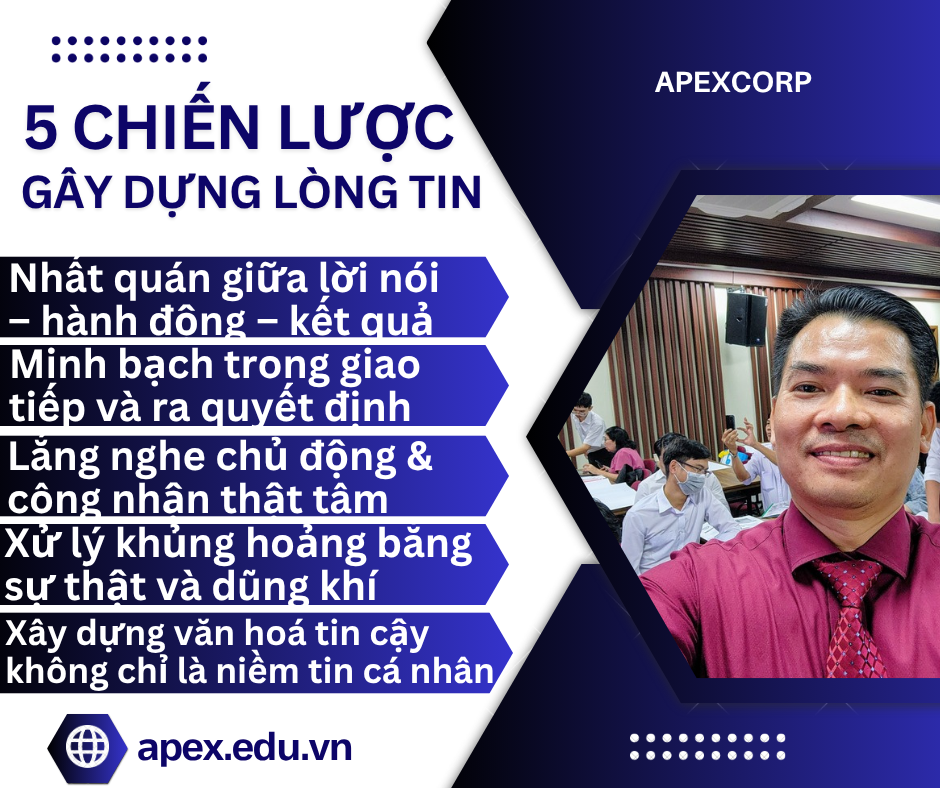 ALT: 5 Chiến Lược Gây Dựng Lòng Tin Trong Kinh Doanh Và Đội Ngũ - Thạc Sỹ Nguyễn Phong Phú